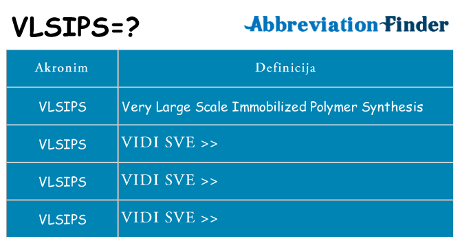 Što znači vlsips?