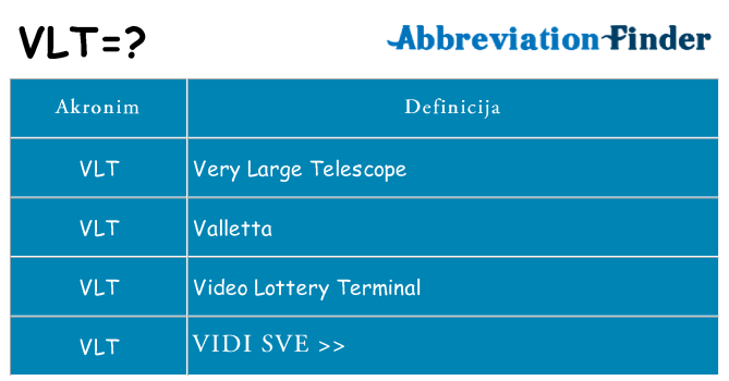 Što znači vlt?
