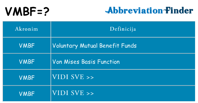 Što znači vmbf?