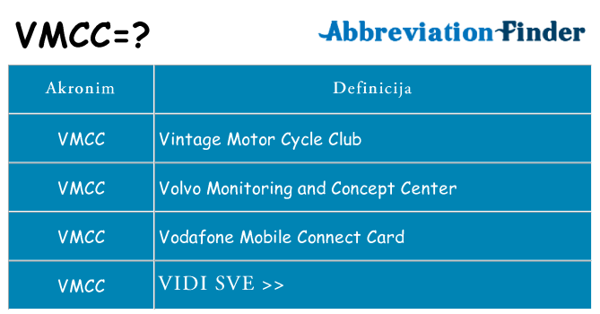 Što znači vmcc?