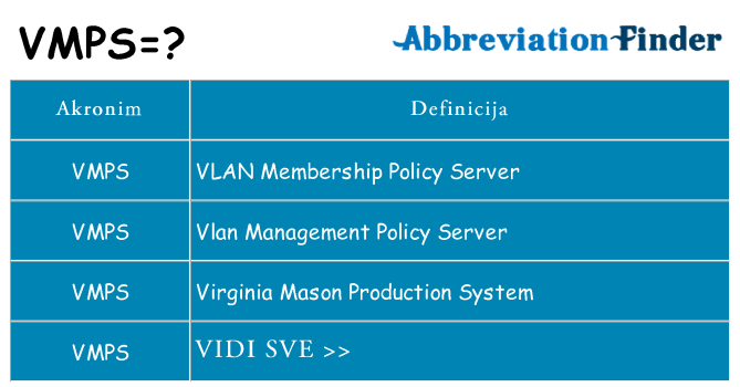 Što znači vmps?