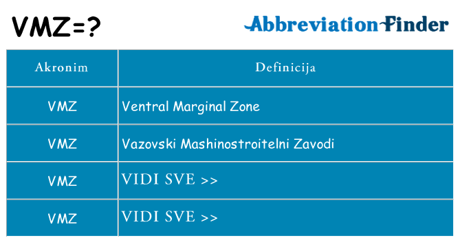 Što znači vmz?