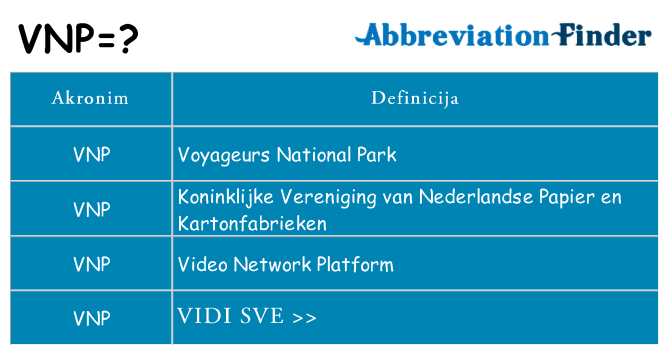 Što znači vnp?