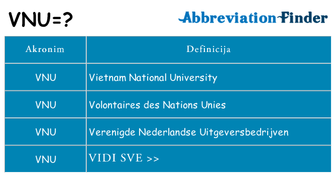 Što znači vnu?