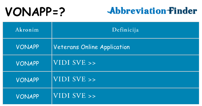 Što znači vonapp?