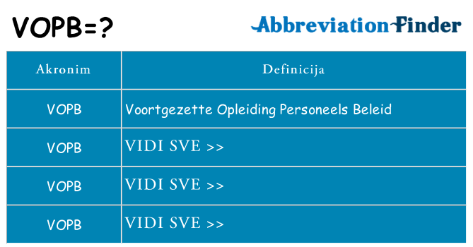Što znači vopb?