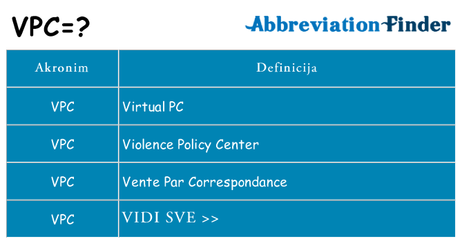Što znači vpc?