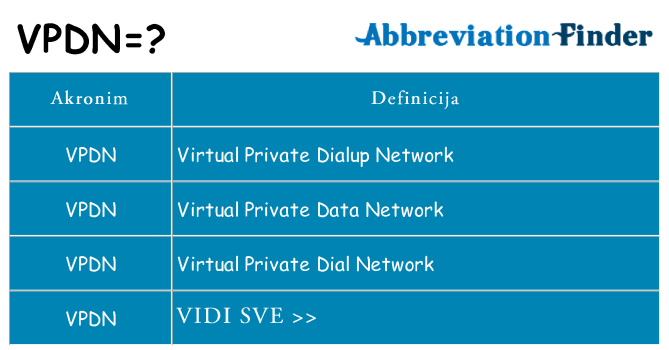 Što znači vpdn?