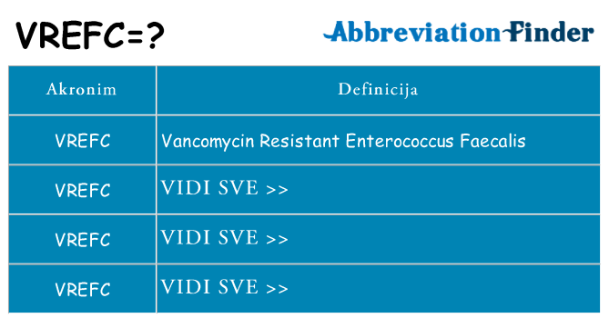 Što znači vrefc?