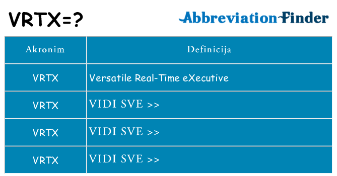 Što znači vrtx?