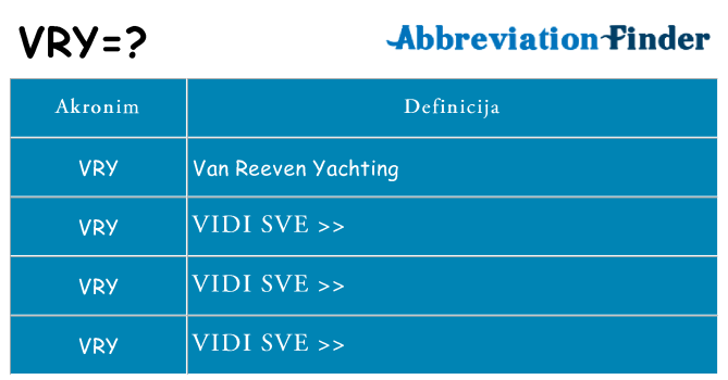 Što znači vry?