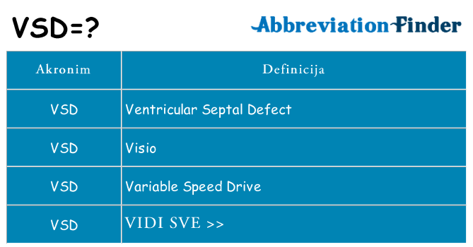 Što znači vsd?