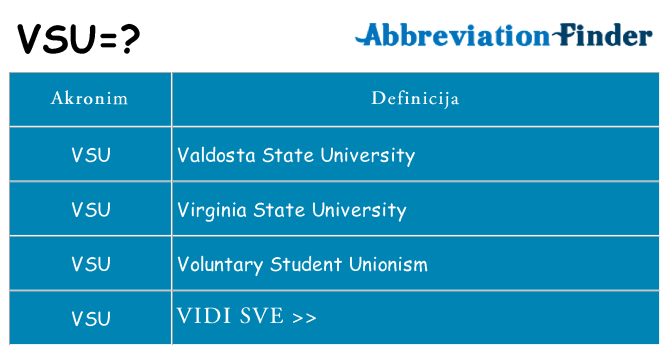 Što znači vsu?