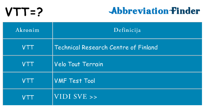 Što znači vtt?