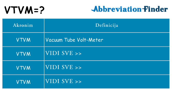 Što znači vtvm?