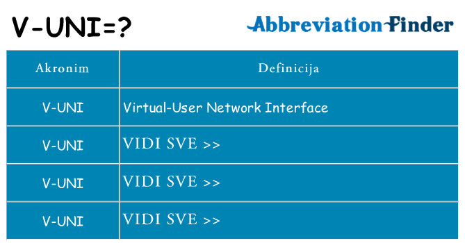 Što znači v-uni?
