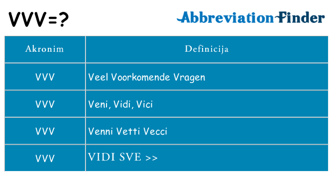 Što znači vvv?