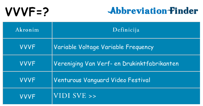 Što znači vvvf?