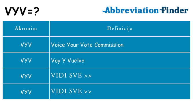 Što znači vyv?