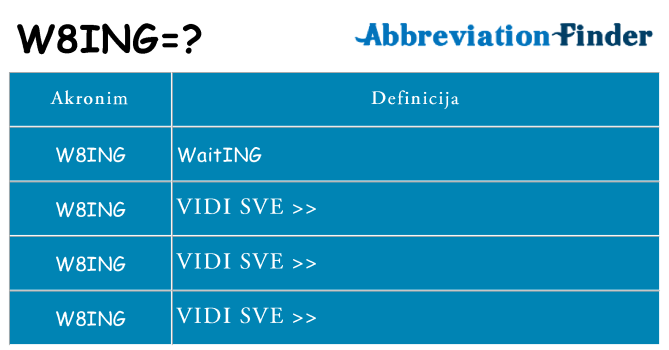 Što znači w8ing?