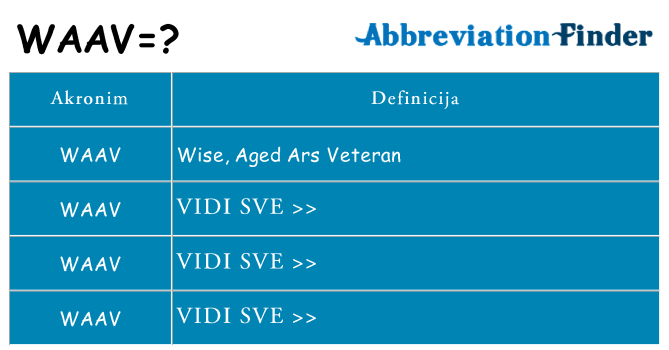 Što znači waav?