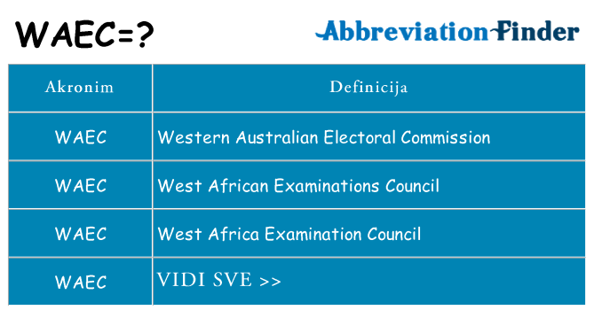 Što znači waec?