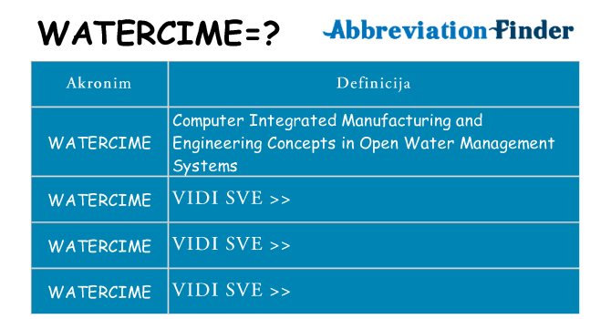 Što znači watercime?