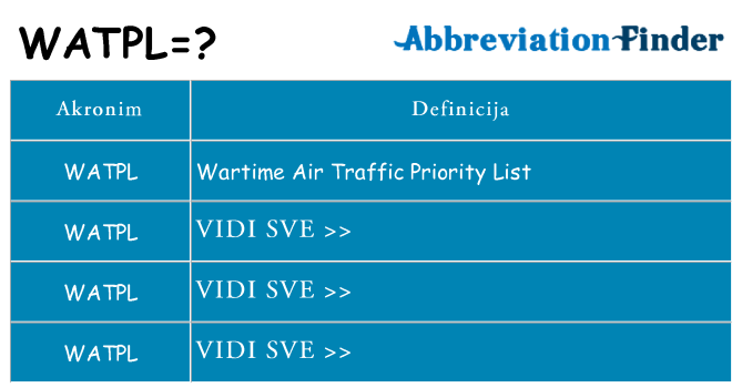 Što znači watpl?