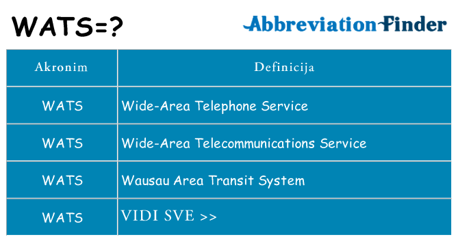 Što znači wats?