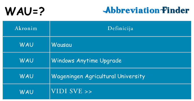 Što znači wau?