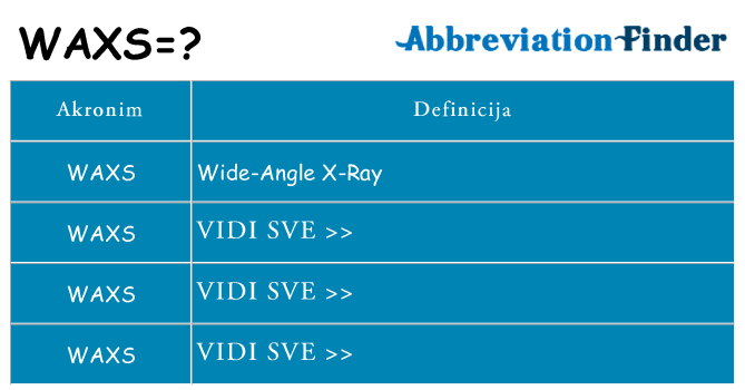 Što znači waxs?
