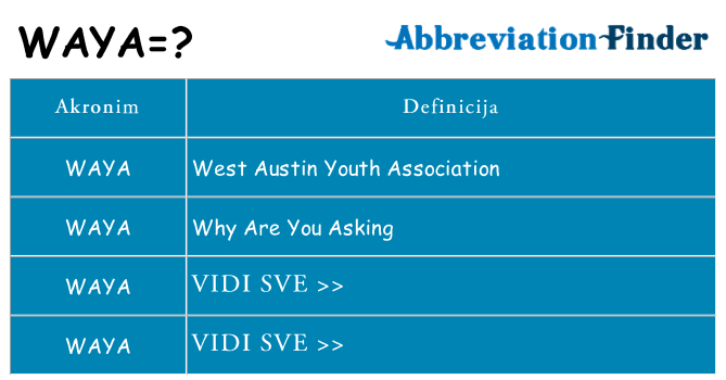 Što znači waya?