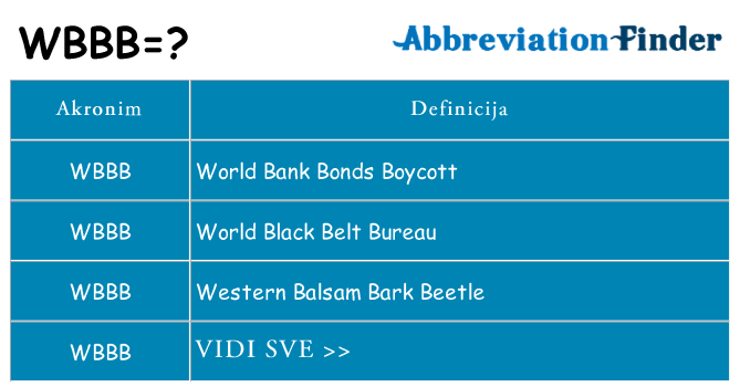 Što znači wbbb?