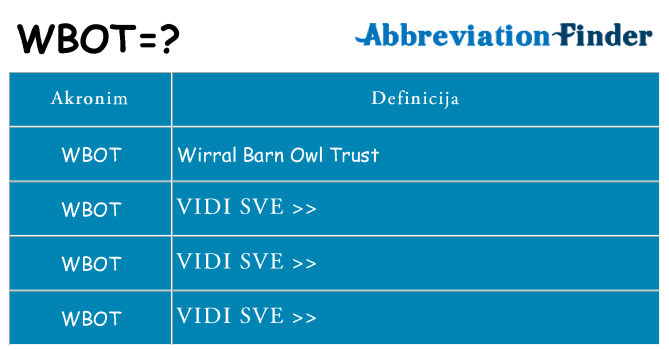 Što znači wbot?