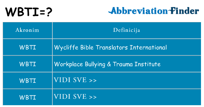 Što znači wbti?
