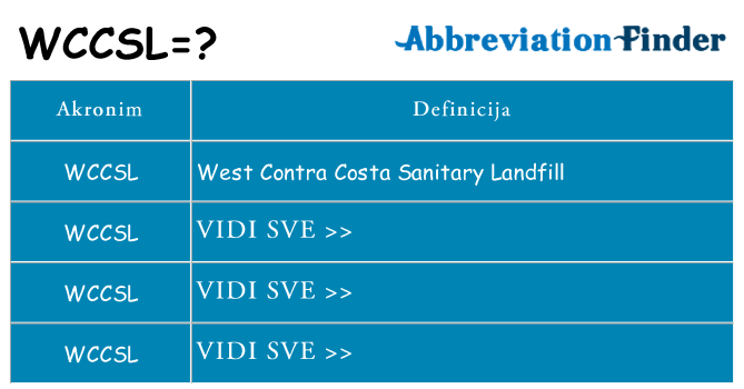 Što znači wccsl?