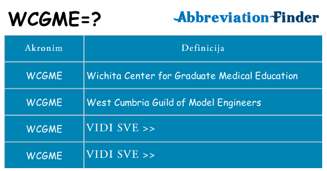 Što znači wcgme?