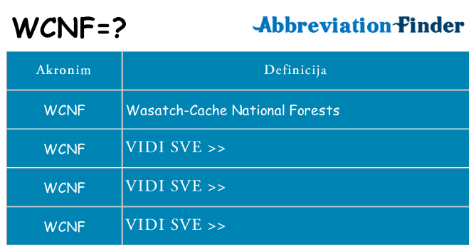 Što znači wcnf?