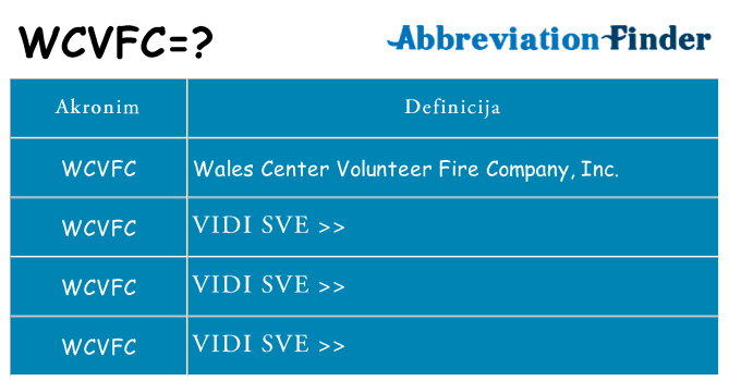 Što znači wcvfc?