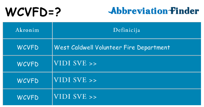 Što znači wcvfd?