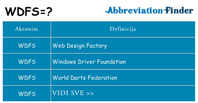 Što znači wdfs?