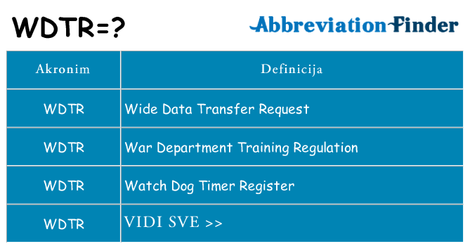 Što znači wdtr?