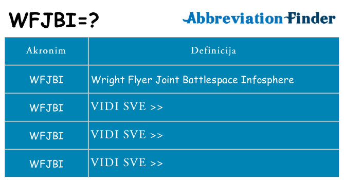 Što znači wfjbi?