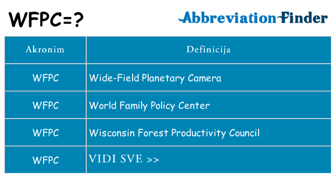 Što znači wfpc?