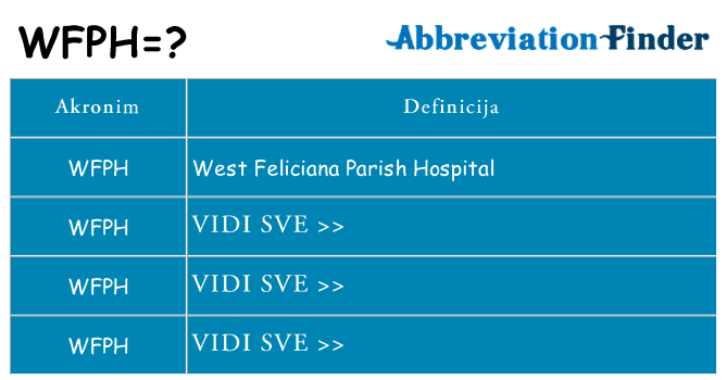 Što znači wfph?