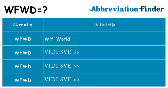 Što znači wfwd?