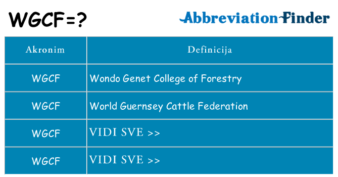 Što znači wgcf?