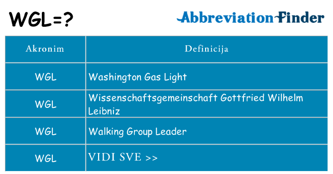 Što znači wgl?