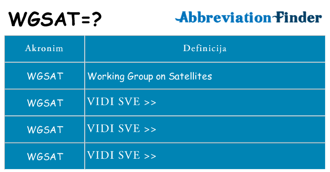 Što znači wgsat?