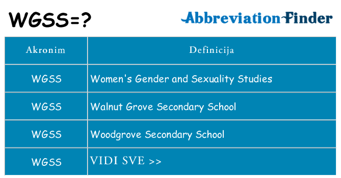 Što znači wgss?
